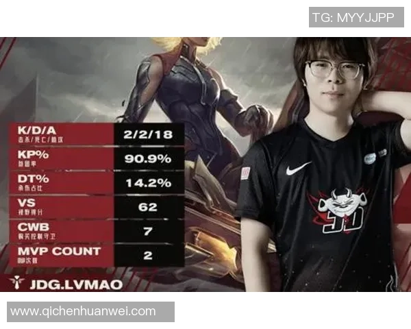 数据分析：JDG的战术表现