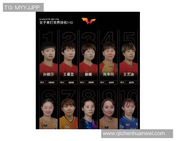 2026乒乓球灵活性排名：西安乒乓球队创新高