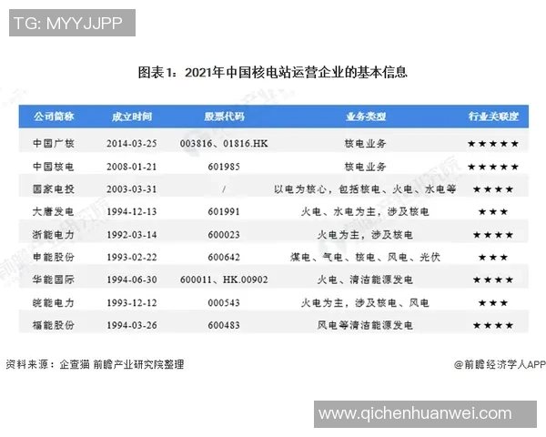 Major赛点评：FPX的个人能力表现