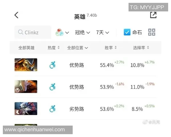 权威发布：DOTA2比赛经验实力榜单_1