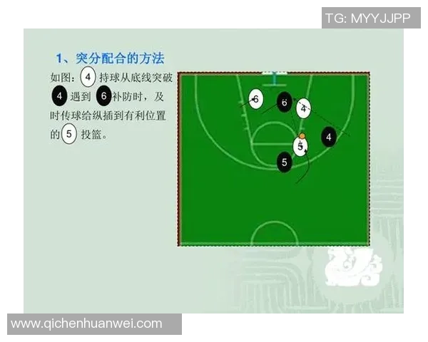 篮球战术：西安篮球队的包夹体系